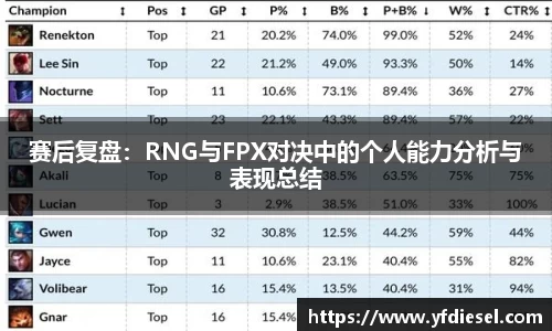 赛后复盘:RNG与FPX对决中的个人能力分析与表现总结