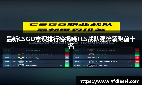 最新CSGO意识排行榜揭晓TES战队强势领跑前十名